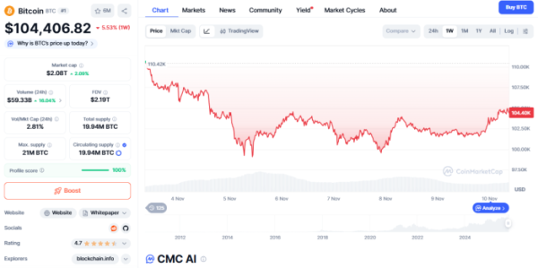 (사진=코인마켓캡 갈무리)