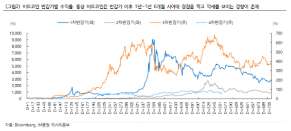 ▲. (출처=NH투자증권)