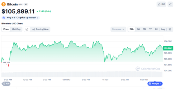 (사진=코인마켓캡 갈무리)