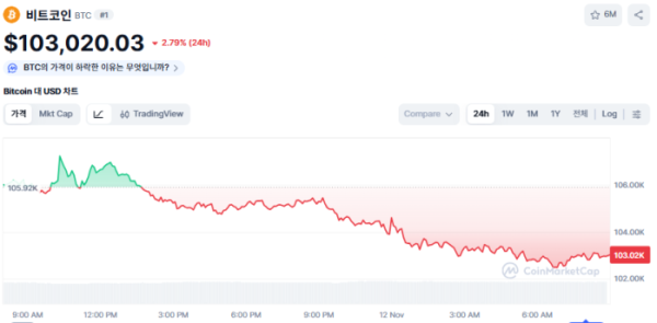 (사진=코인마켓캡 갈무리)