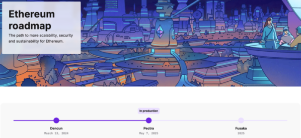 ▲2025 이더리움 로드맵 (사진제공=이더리움 재단)