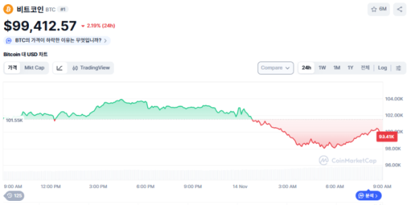 (사진=코인마켓캡 갈무리)