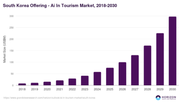 (사진=그랜드뷰리서치)