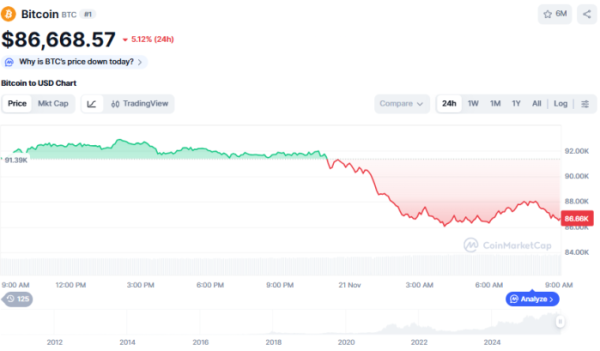 (사진=코인마켓캡 갈무리)