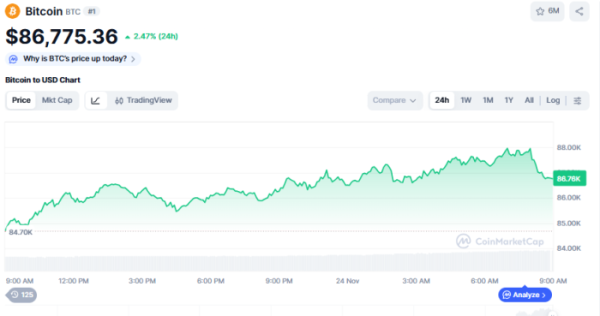 (사진=코인마켓캡 갈무리)