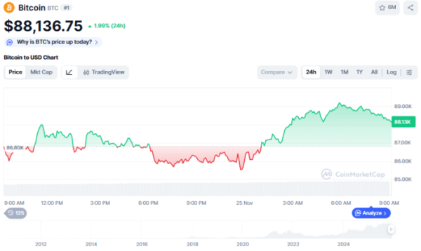 (사진=코인마켓캡 갈무리)