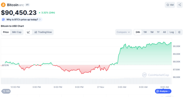 (사진=코인마켓캡 갈무리)