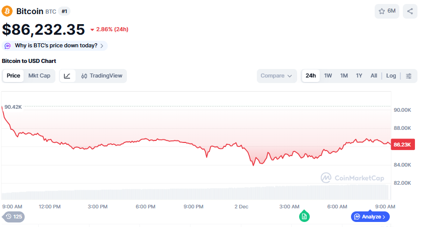 (사진=코인마켓캡 갈무리)