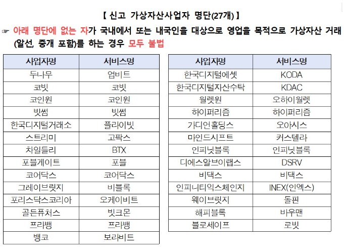 ▲신고 가상자산사업자 명단 (출처=금융위원회)