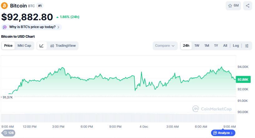 (사진=코인마켓캡 갈무리)