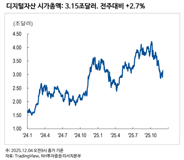 (사진=NH투자증권)