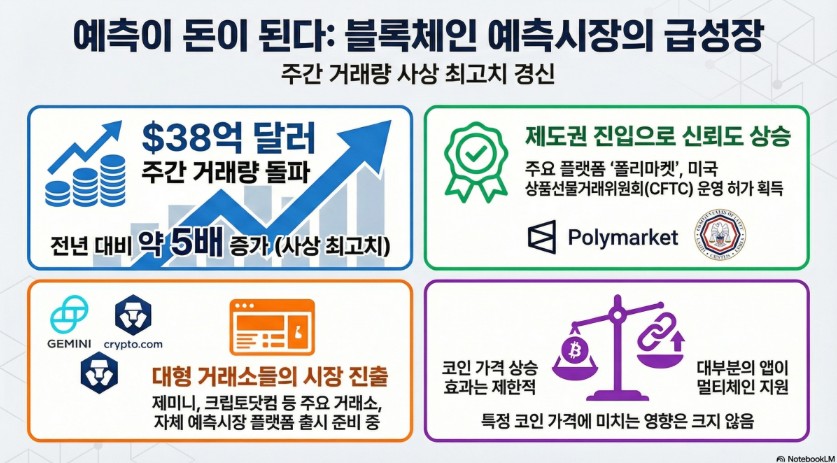 (구글 노트북LM)