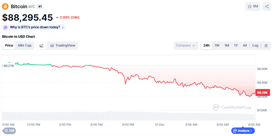 (사진=코인마켓캡 갈무리)