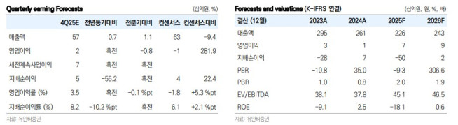 (사진=유안타증권)