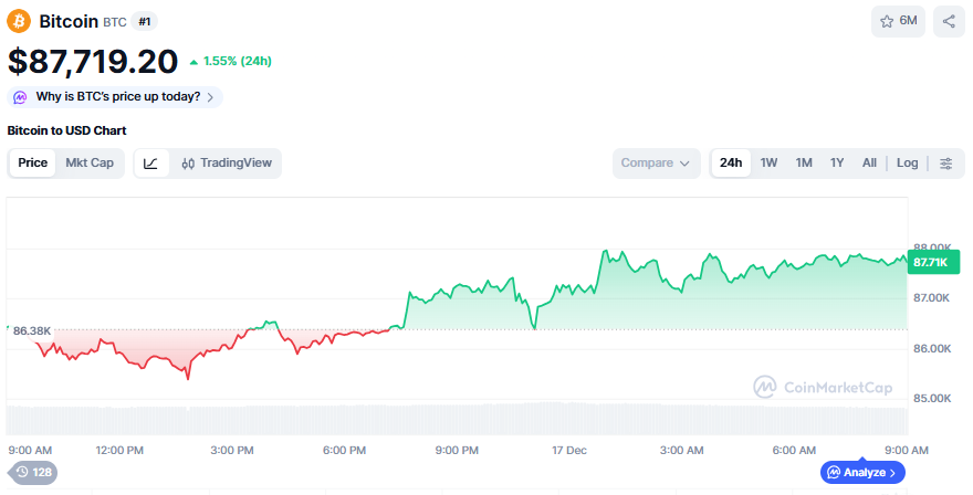 (사진=코인마켓캡 갈무리)