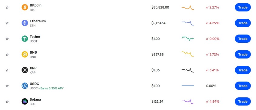 ▲美증시 오라클 쇼크…비트코인·이더리움·솔라나 등 동반 하락 (출처=코인베이스 캡처)