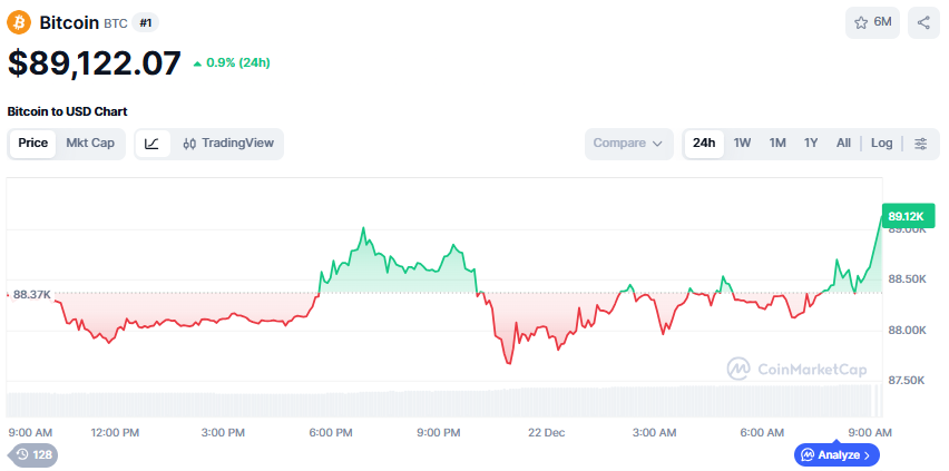 (사진=코인마켓캡 갈무리)