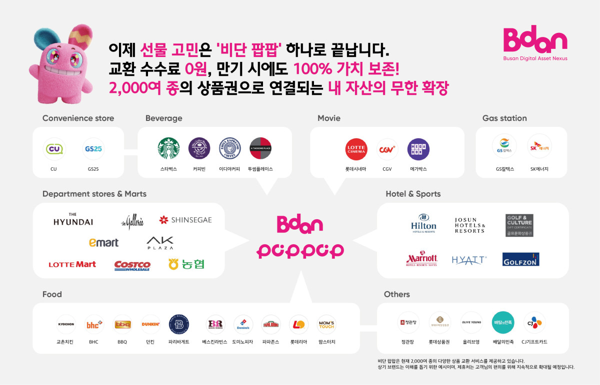 ▲비단 팝팝 설명 (사진제공=부산디지털자산거래소 비단(Bdan))