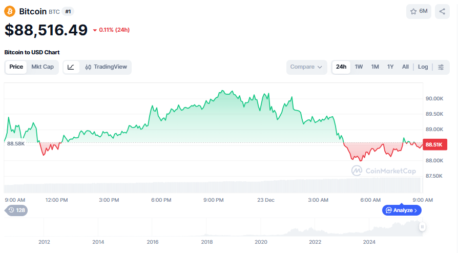 (사진=코인마켓캡 갈무리)