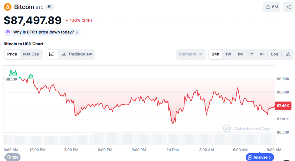 (사진=코인마켓캡 갈무리)