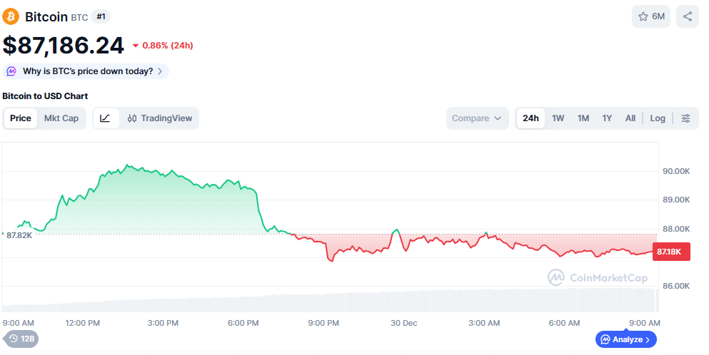 (사진=코인마켓캡 갈무리)