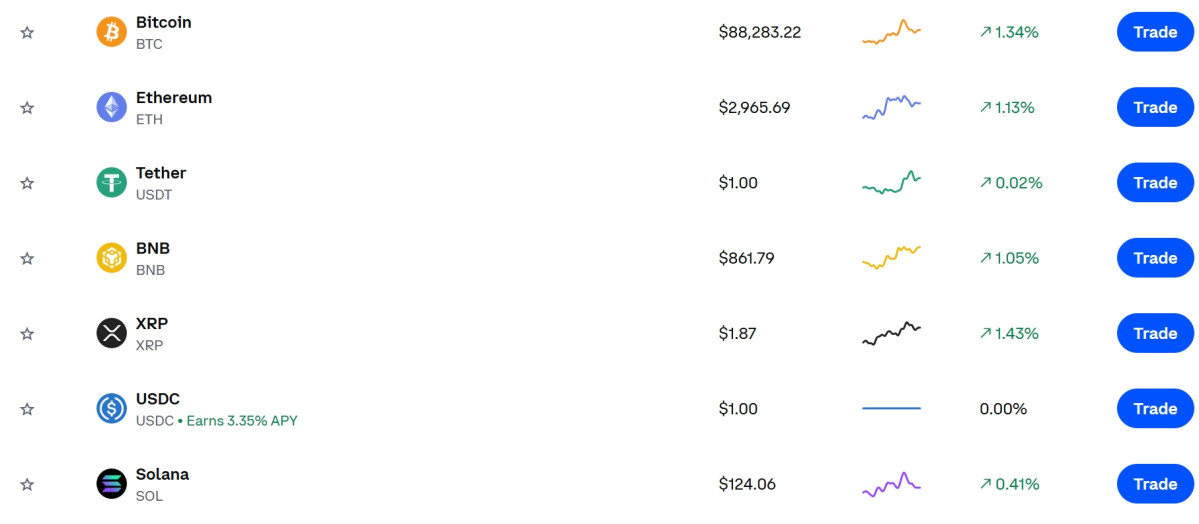 ▲비트코인·이더리움·테더·리플·솔라나, 시세 동반 상승 (출처=코인베이스 캡처)