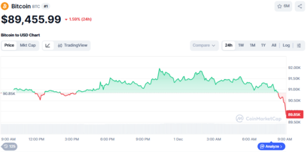 (사진=코인마켓캡 갈무리)