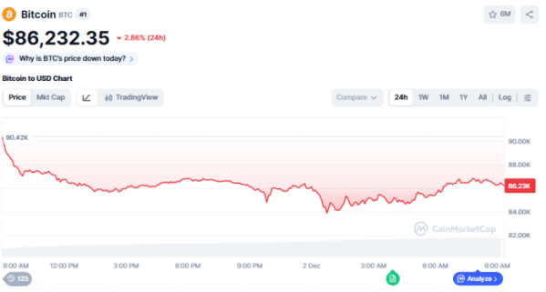 (사진=코인마켓캡 갈무리)
