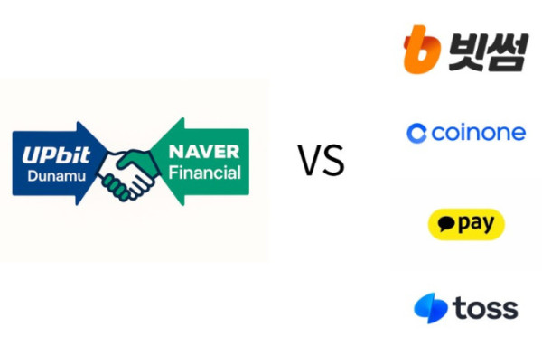 ▲네이버·두나무 결합으로 형성된 신규 플랫폼 진영과 기존 금융·거래소 사업자들의 경쟁 구도 (손기현 기자)