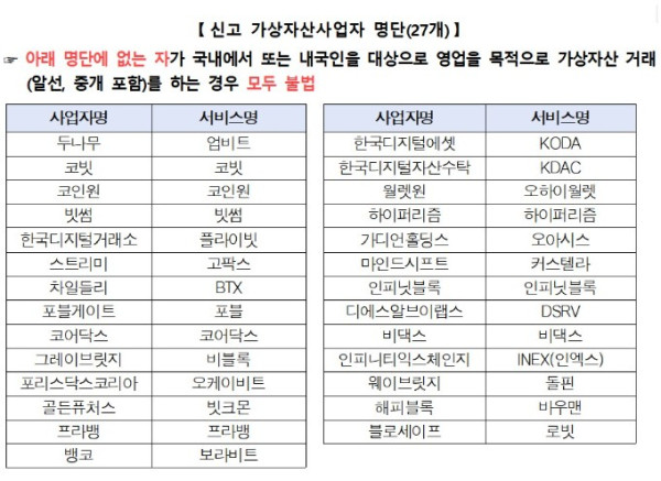 ▲신고 가상자산사업자 명단 (출처=금융위원회)