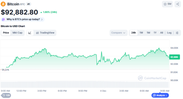(사진=코인마켓캡 갈무리)