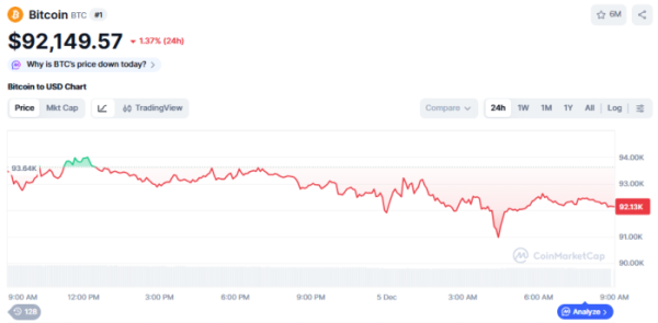 (사진=코인마켓캡 갈무리)