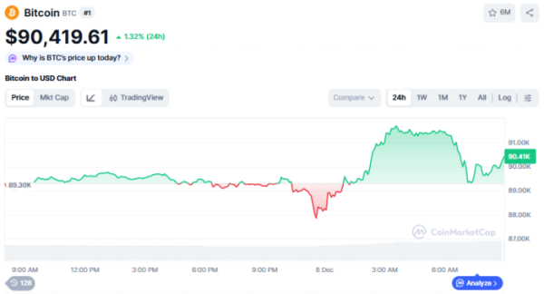 (사진=코인마켓캡 갈무리)