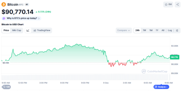 (사진=코인마켓캡 갈무리)