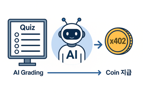 ▲AI가 자동으로 퀴즈를 채점하고 X402 프로토콜을 통해 코인 장학금을 지급하는 구조를 시각화한 개념도 (챗GPT)