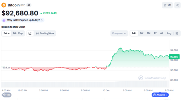 (사진=코인마켓캡 갈무리)