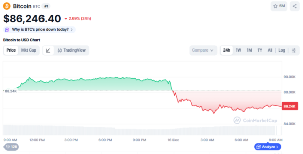(사진=코인마켓캡 갈무리)