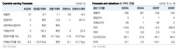 (사진=유안타증권)