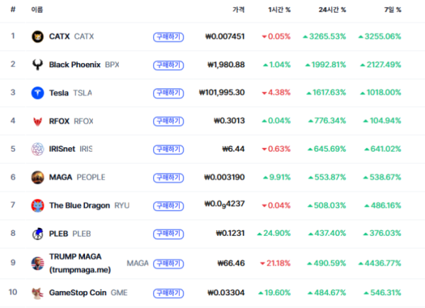 (사진=코인마켓캡 갈무리)