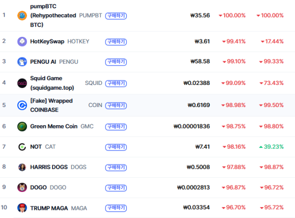 (사진=코인마켓캡 갈무리)