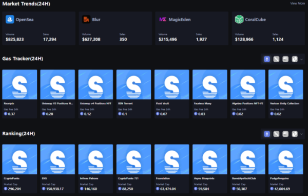 ▲NFTScan 24시간 기준 시장 동향 (출처=NFTScan)