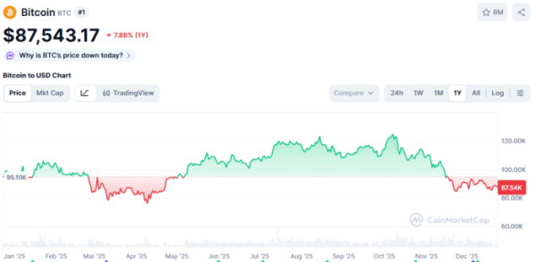 (사진=코인마켓캡 갈무리)