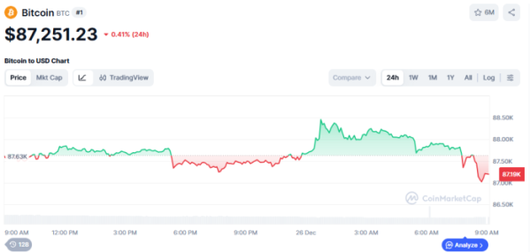 (사진=코인마켓캡 갈무리)