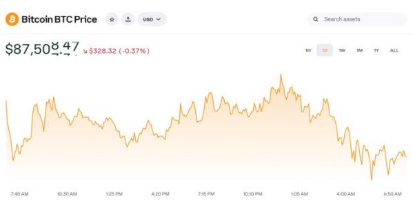 ▲비트코인 혼조세…리플·솔라나 하락, 비트코인 시세ㆍ전망ㆍ가격ㆍETF 등 관심 집중 (출처=코인베이스 캡처)