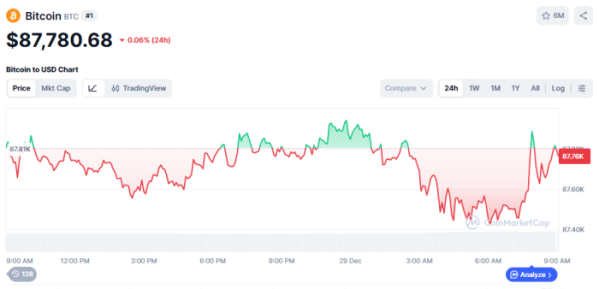 (사진=코인마켓캡 갈무리)