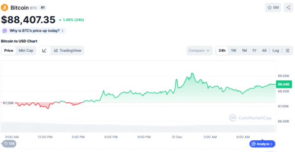 (사진=코인마켓캡 갈무리)