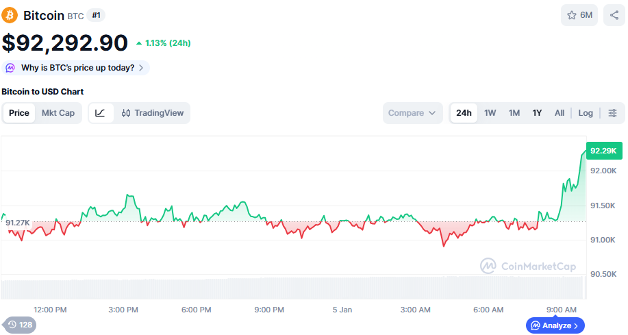 (사진=코인마켓캡 갈무리)