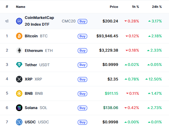 (사진=코인마켓캡 갈무리)