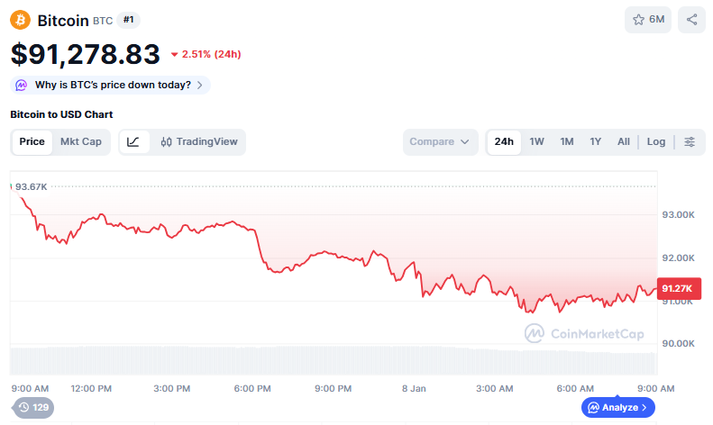 (사진=코인마켓캡 갈무리)