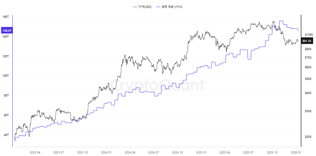 (사진=크립토퀀트 갈무리)